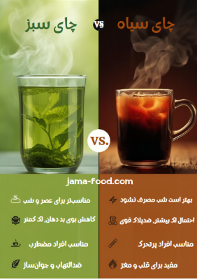 مقایسه چای سبز و چای سیاه از نظر کافئین، خواص و میزان انرژی